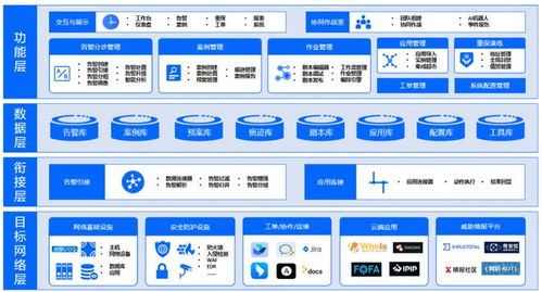 众智维科技红鲸redops 统信uos,立体化守护企业网络安全