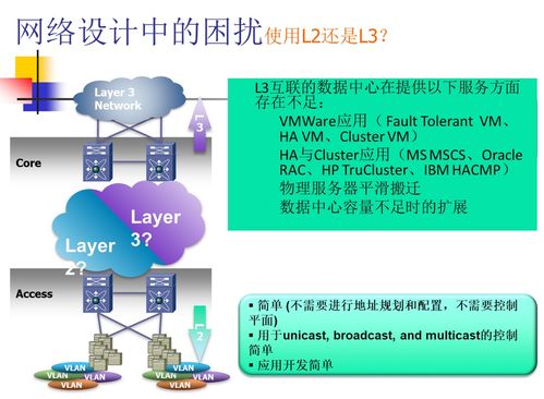 系统虚拟化与云计算 笔记 五 云计算中的网络技术2