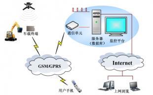 千里眼 工程机械也该有定位监控系统